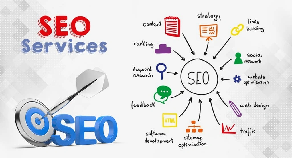 Essential SEO Trends for 2026 Success